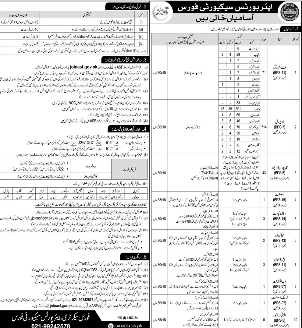 Advertisement of Airport Security Force Jobs 2025