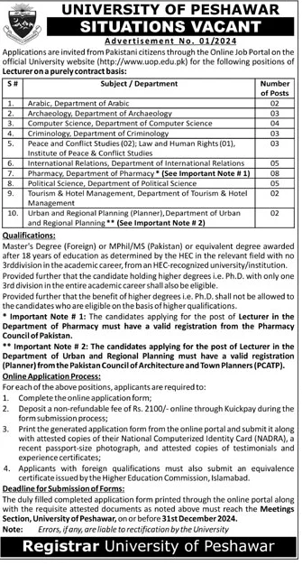 Advertisement of University of Peshawar Jobs