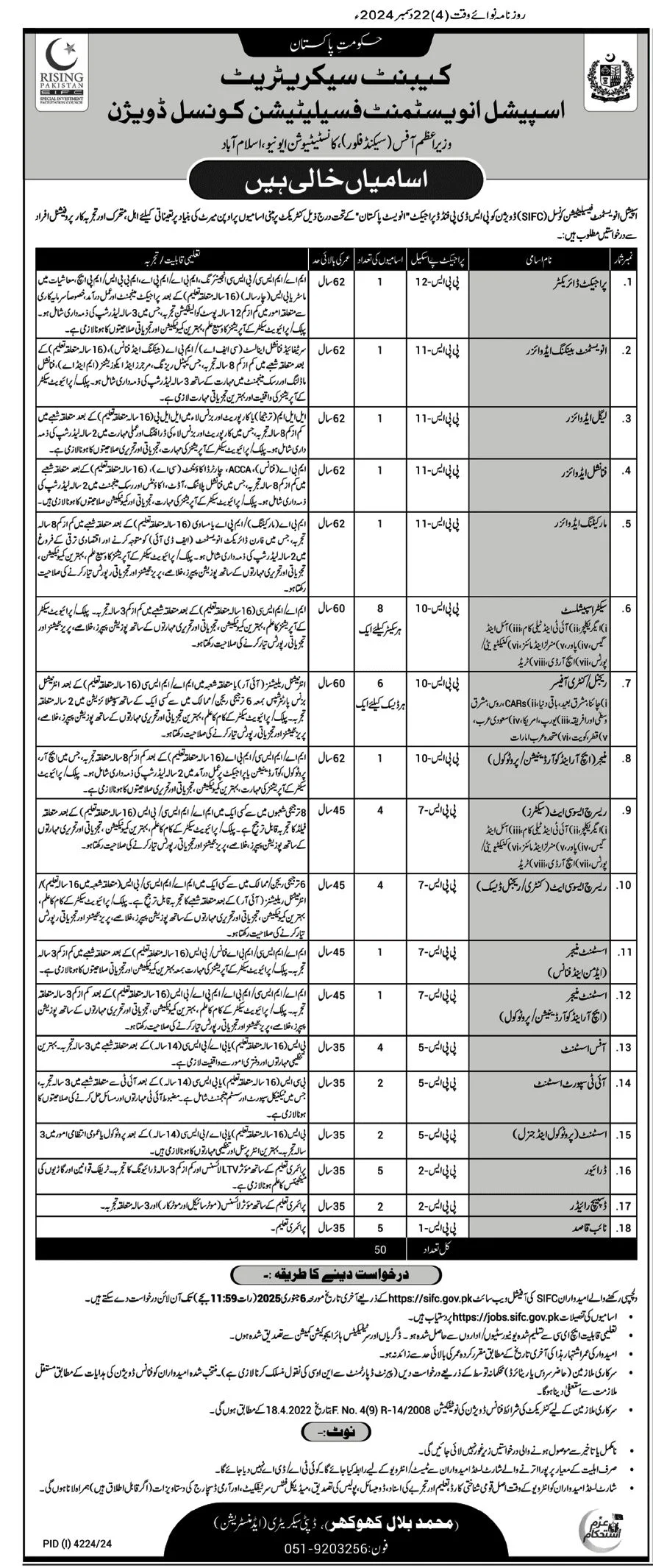 Cabinet Secretariat Special Investment Division Jobs