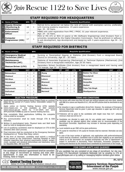 Medical Emergy Department Punjab Jobs