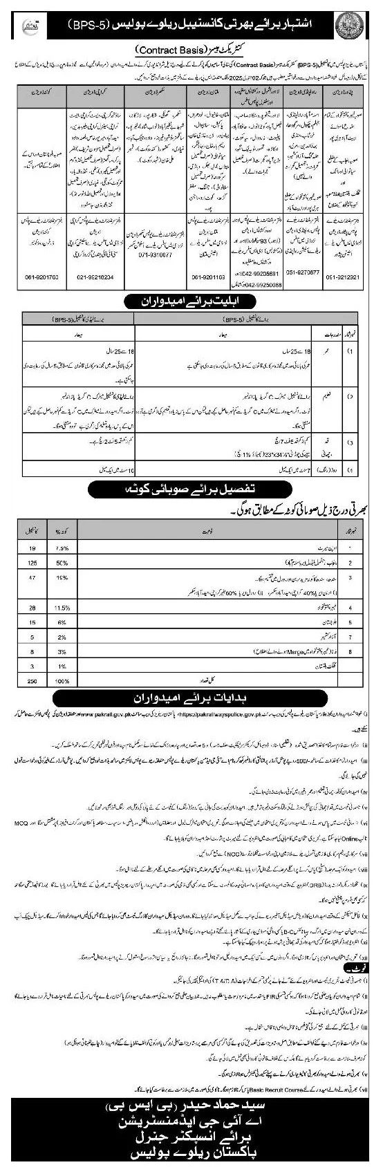 Pakistan Railways Constable Jobs 2025