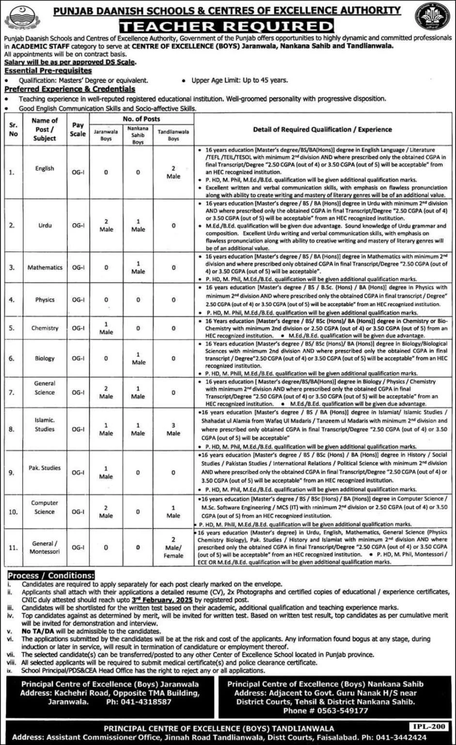 Daanish School Punjab Jobs