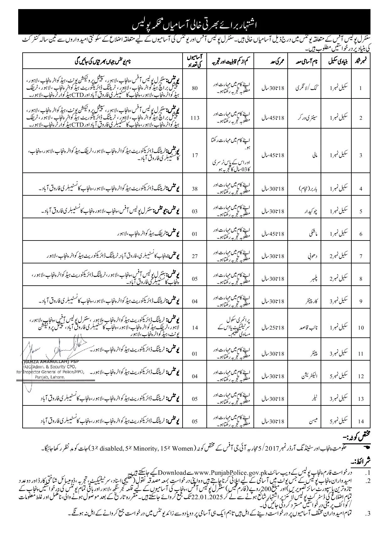 Punjab Police Class 4 Jobs Advertisement