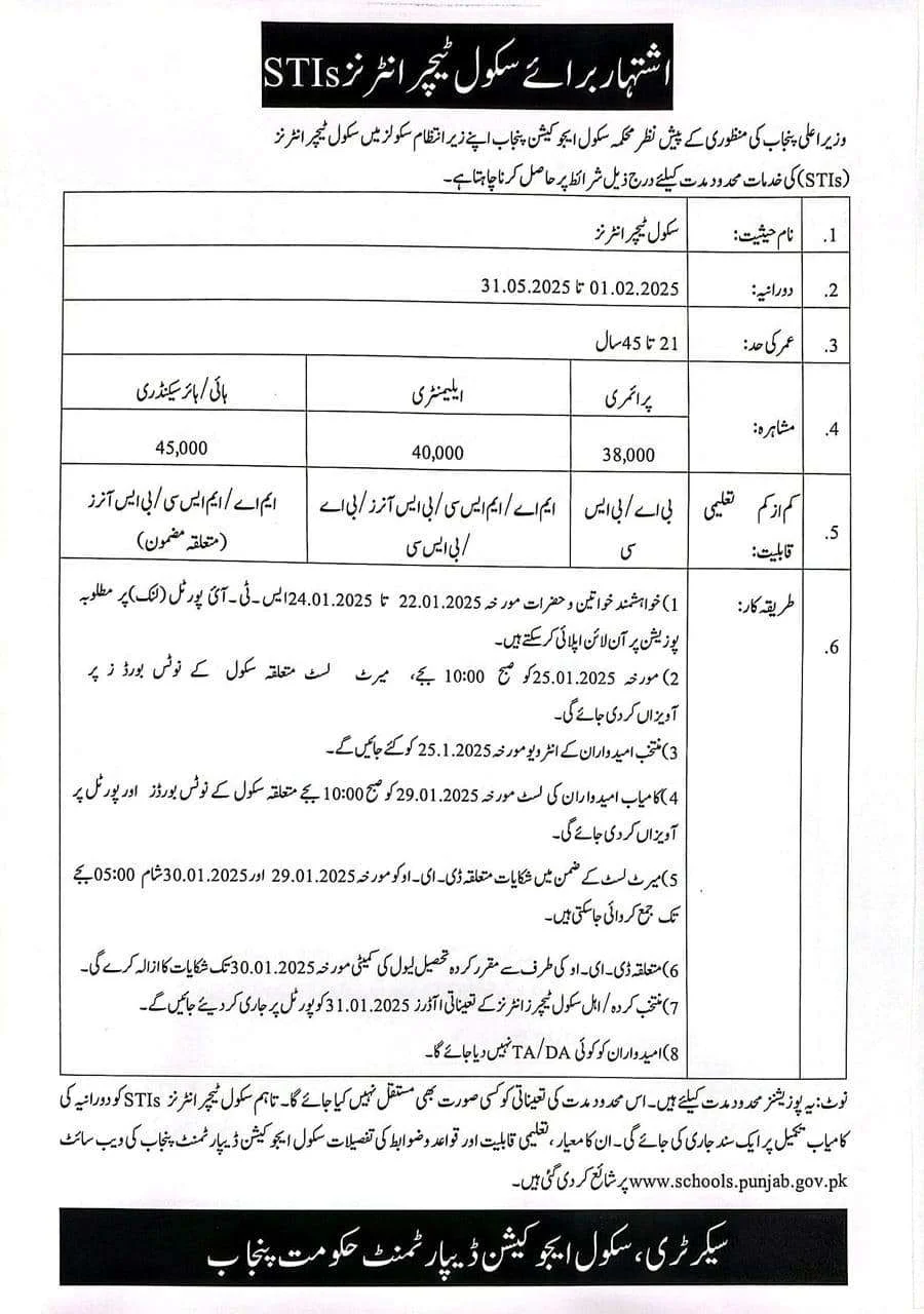 Punjab School Education Department Jobs 2025