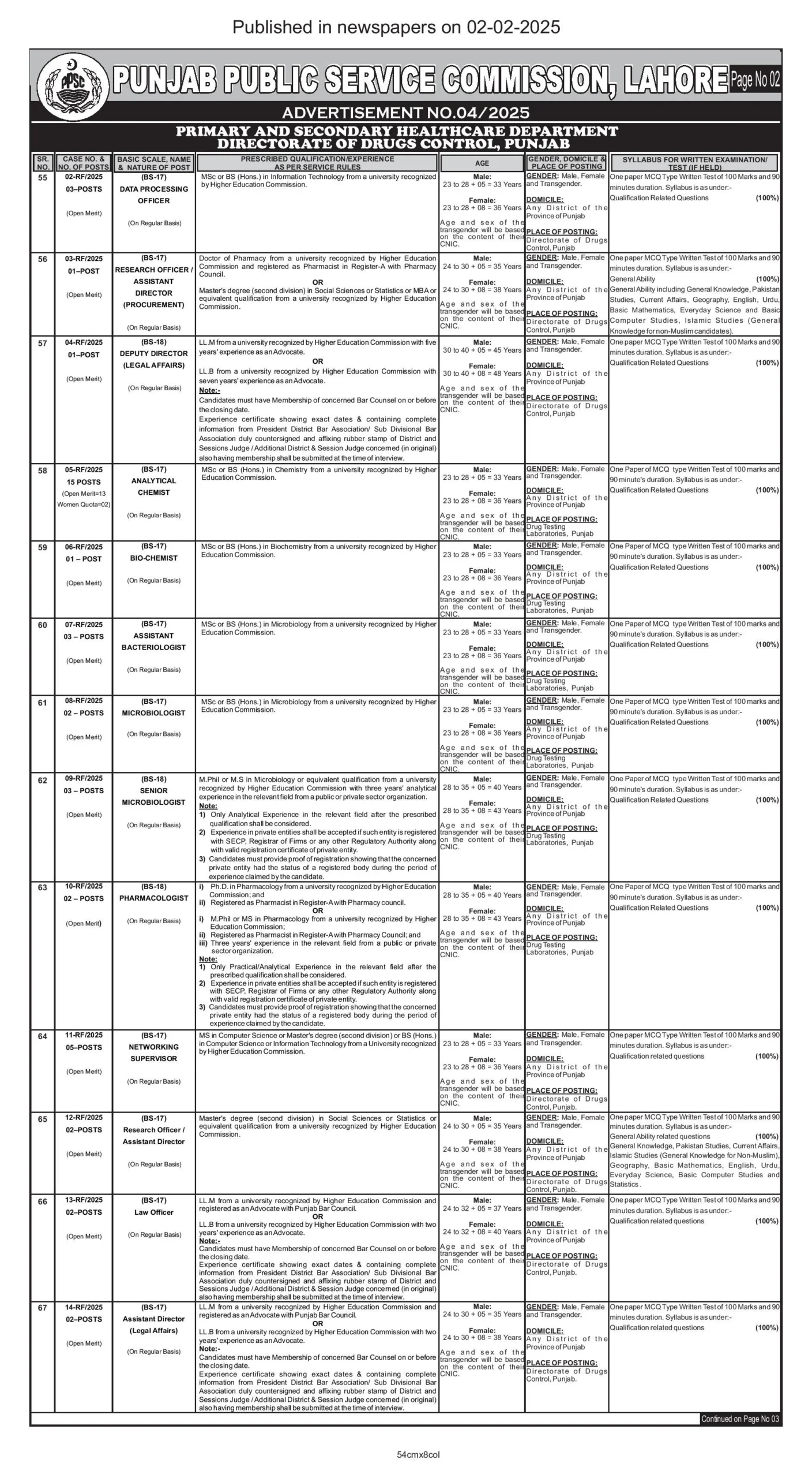 Directorate of Drugs Control Punjab Jobs