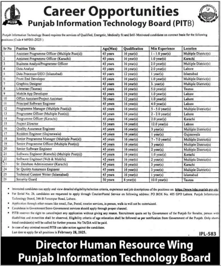 PITB Jobs 2025