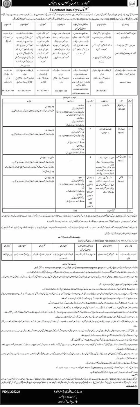 Pakistan Railways ASI Jobs