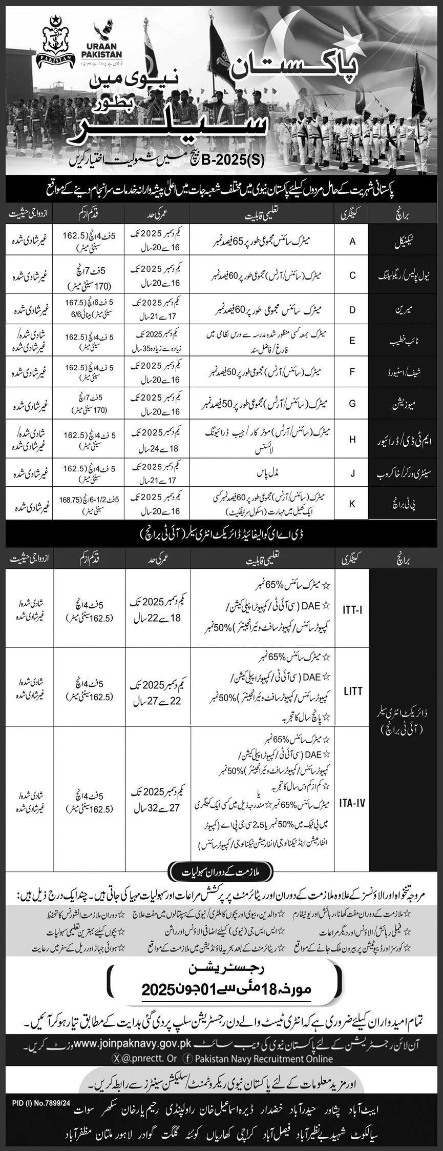 Pak Navy Sailor Jobs Advertisement 2025