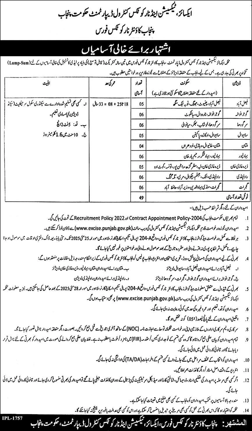 Punjab Counter Narcotics Forces Lady Constable Jobs