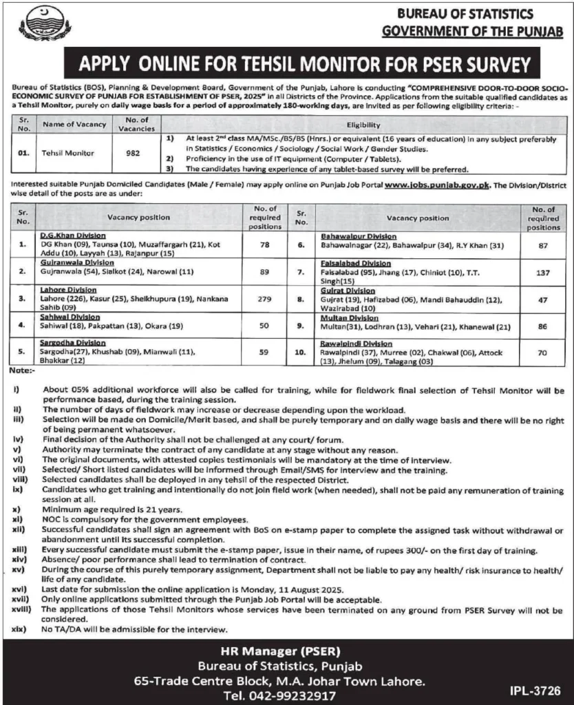 Advertisement for Punjab Tehsil Monitor Jobs 2025
