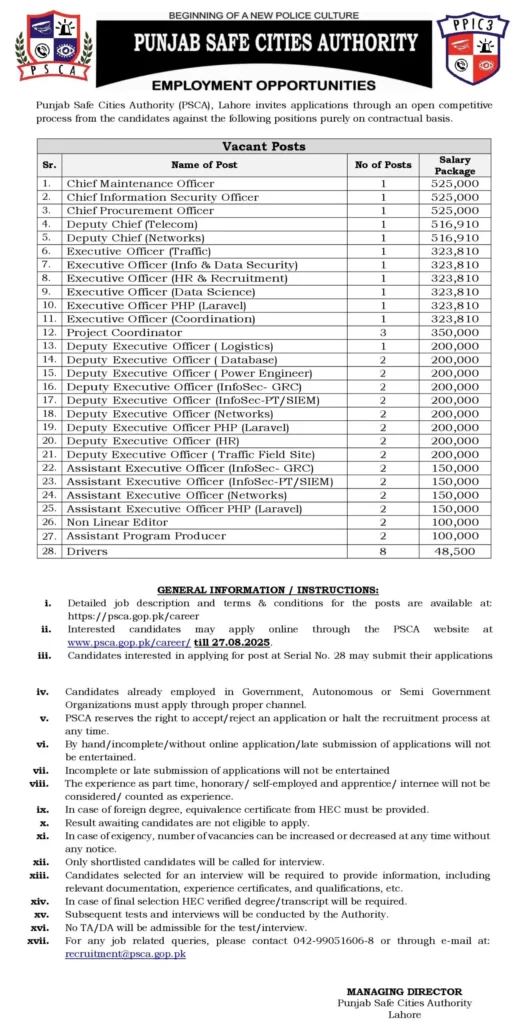Advertisement of PSCA Jobs 2025