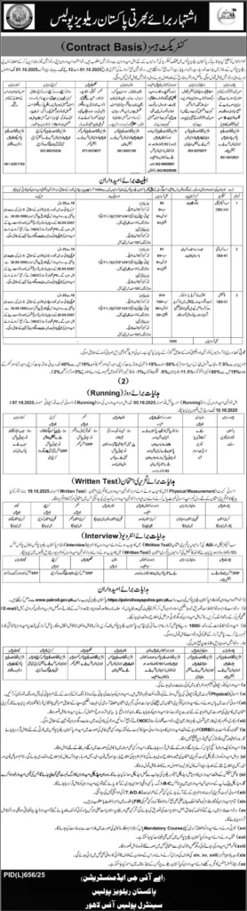 Railway Police Jobs Advertisement